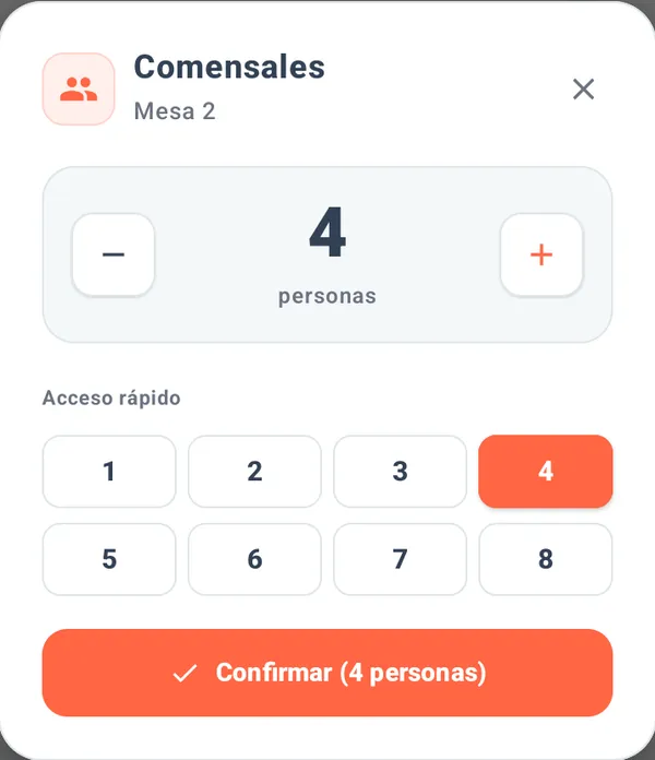Cuántas personas hay en la mesa