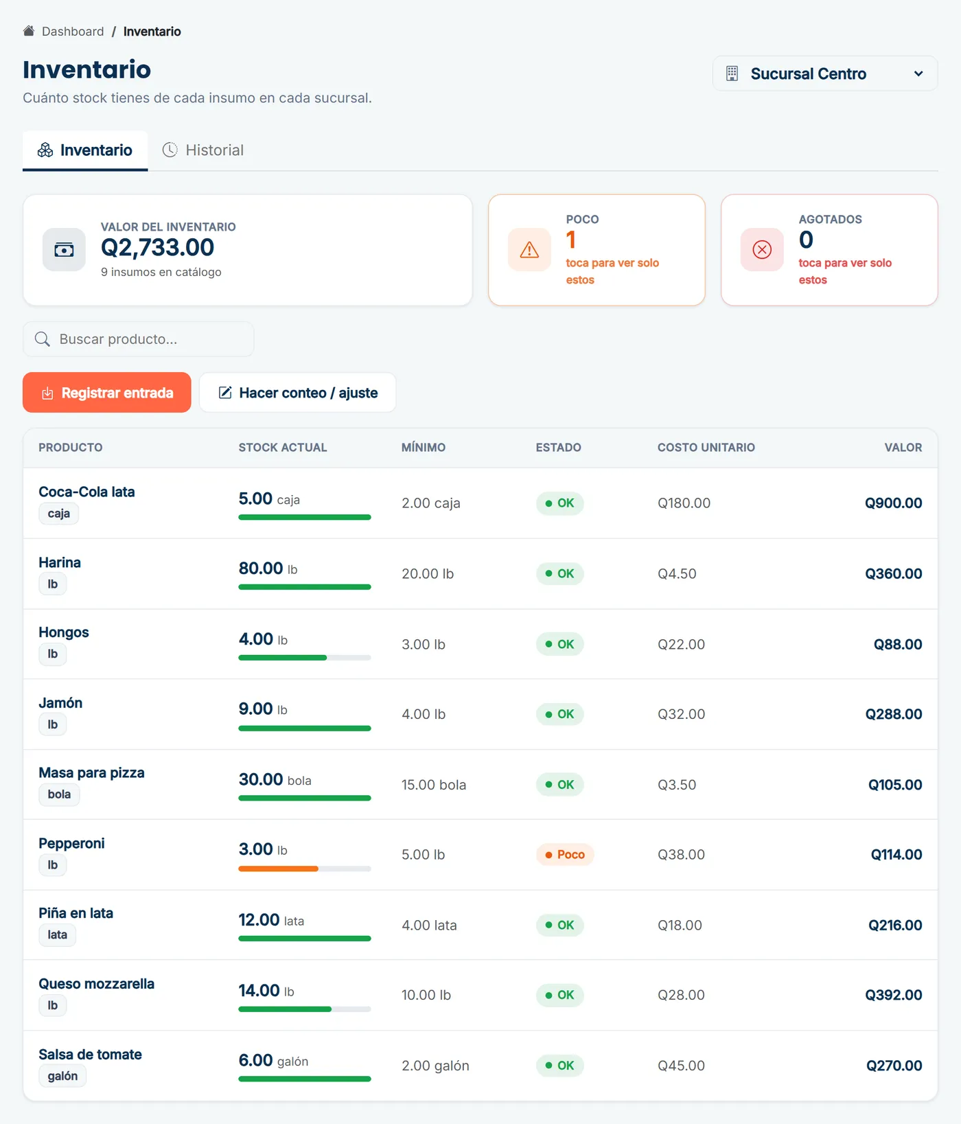 Inventario: valor, poco stock, entradas y conteos