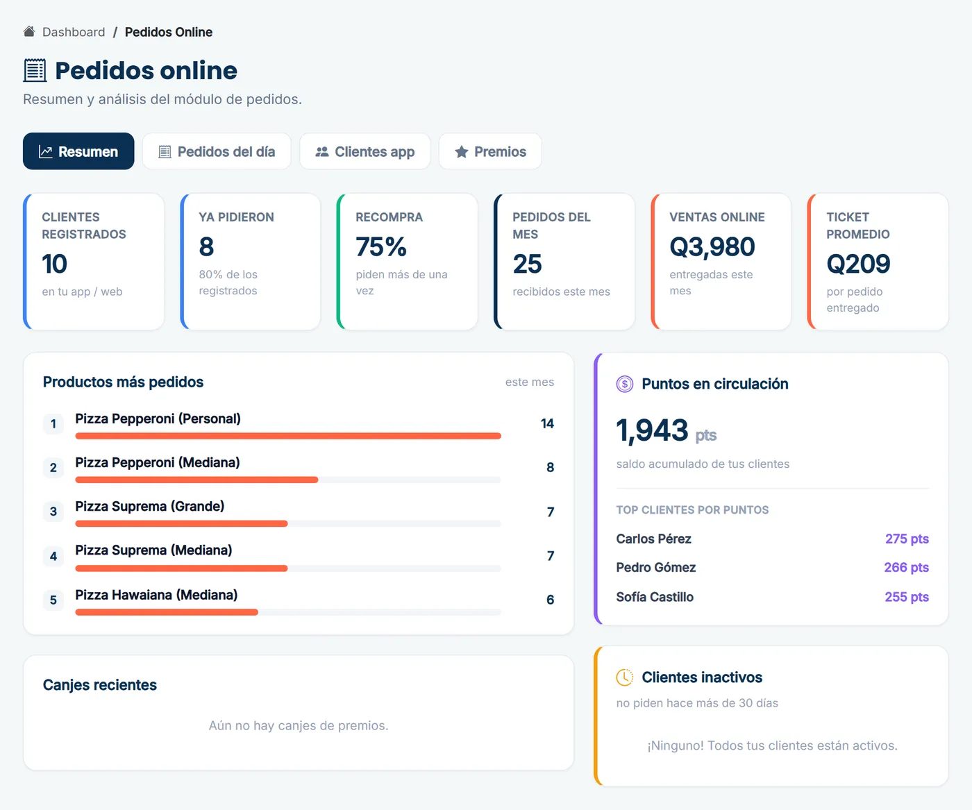 Pedidos Online, pestaña Resumen
