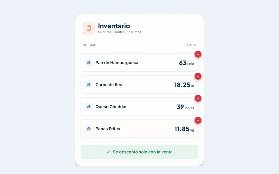 Inventario: cada venta descuenta sus ingredientes solo